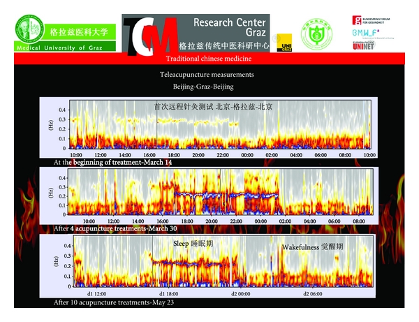 Figure 27