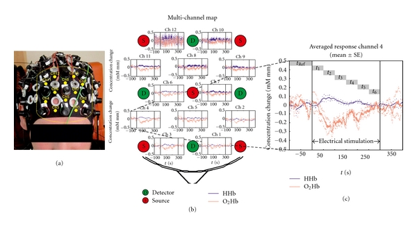 Figure 19