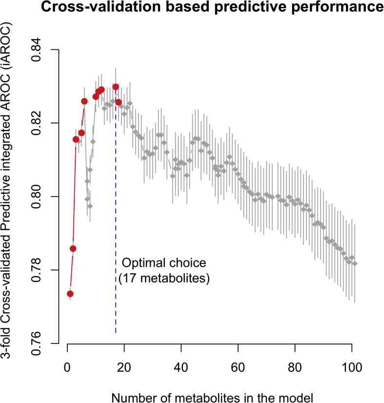 Supplementary Figure 3