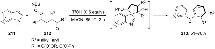 Scheme 61