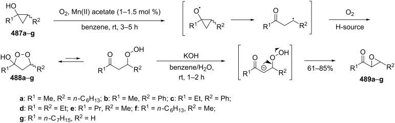 Scheme 140