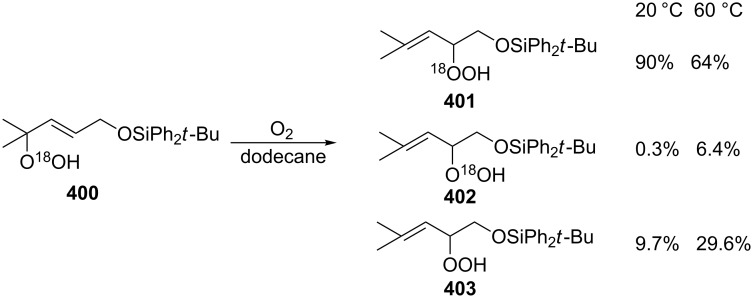 Scheme 121