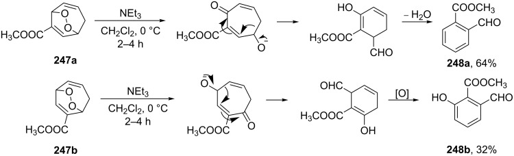 Scheme 76