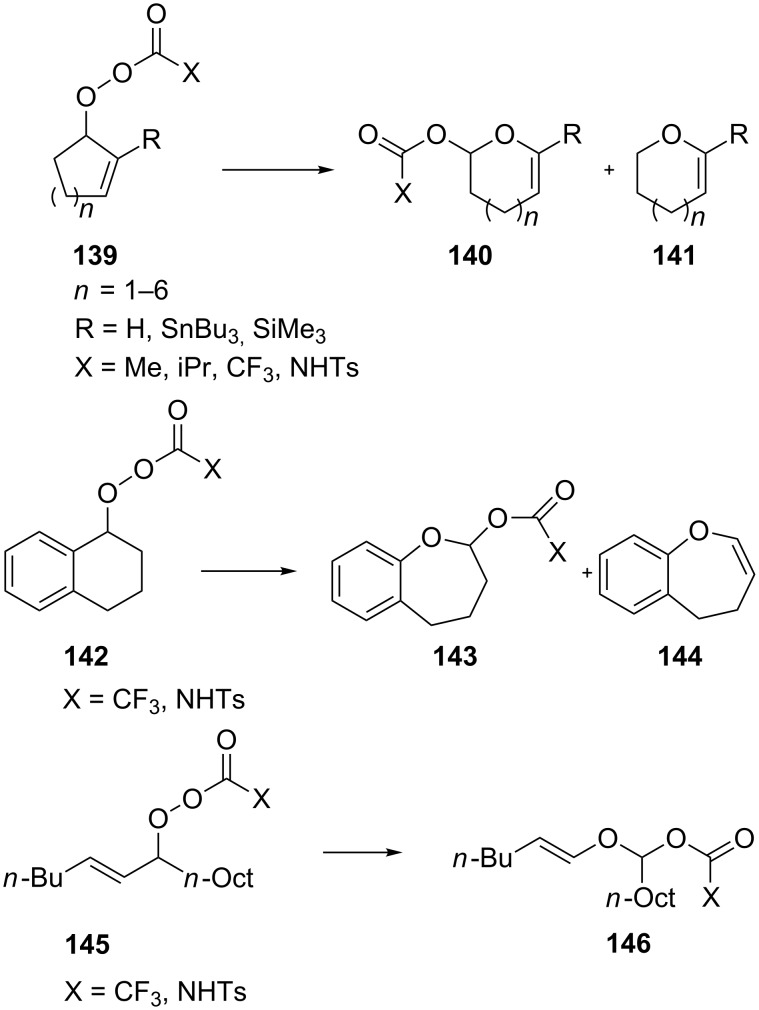 Scheme 42