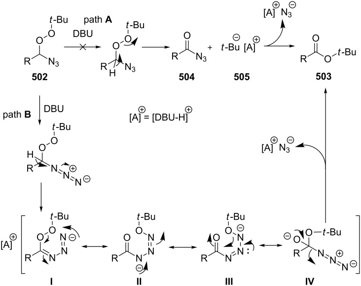 Scheme 145