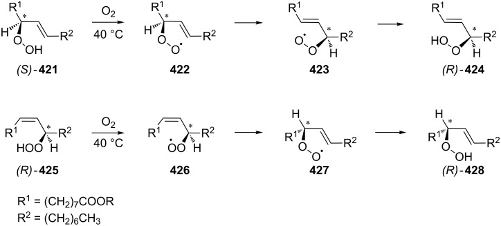 Scheme 122