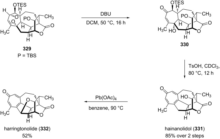 Scheme 98