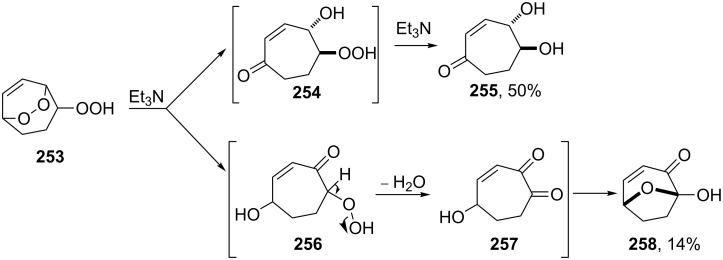 Scheme 79