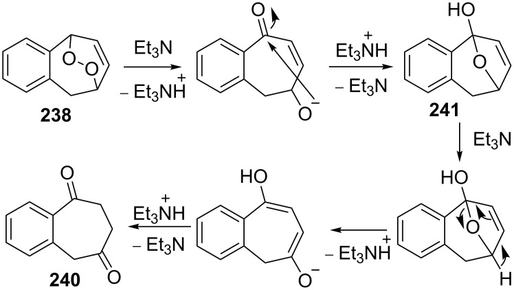 Scheme 74