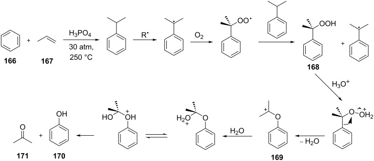 Scheme 51