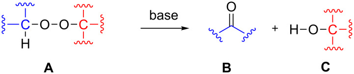 Scheme 67