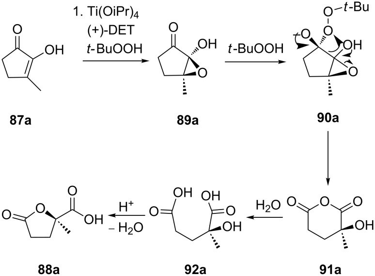 Scheme 29