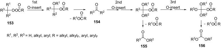 Scheme 45