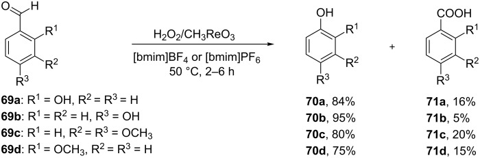 Scheme 21