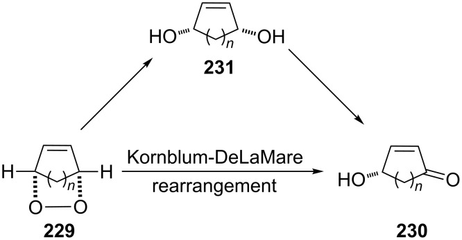 Scheme 69