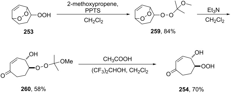 Scheme 80