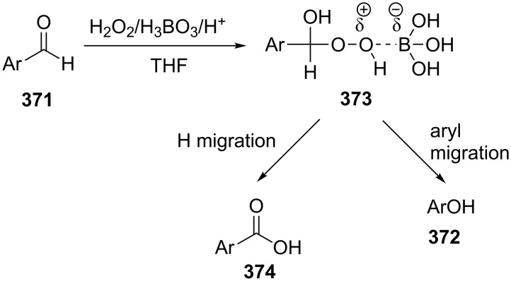 Scheme 109