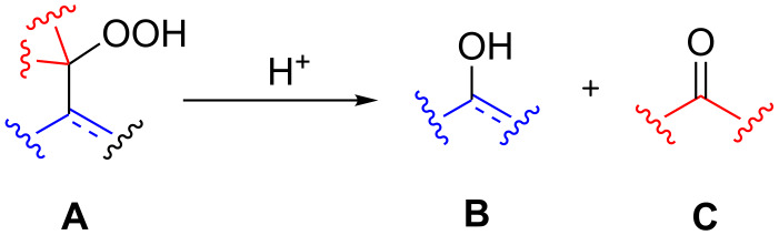 Scheme 50