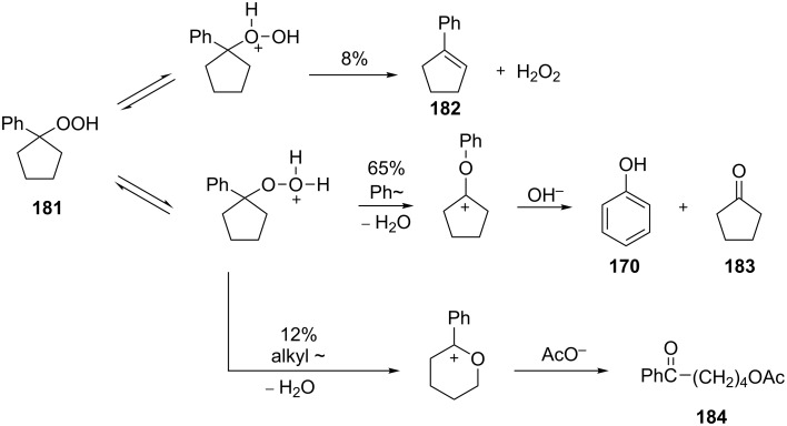 Scheme 55