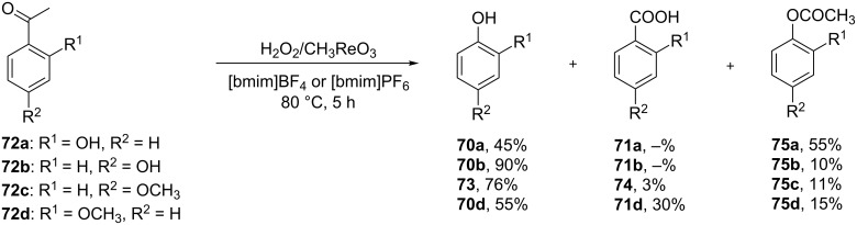 Scheme 22