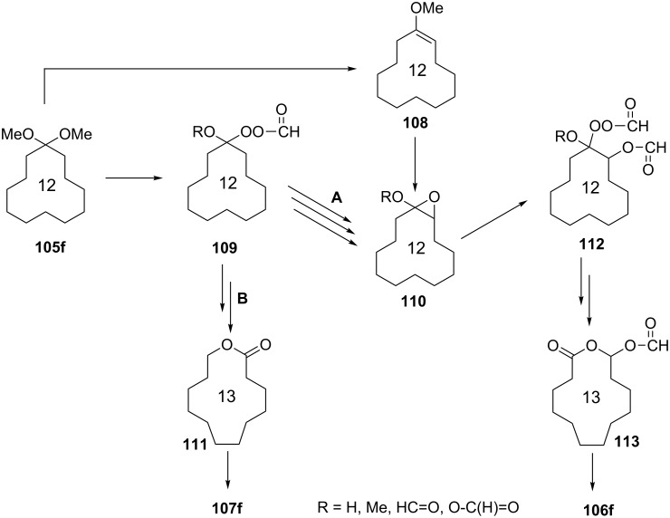 Scheme 34