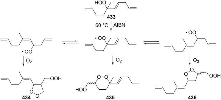 Scheme 124