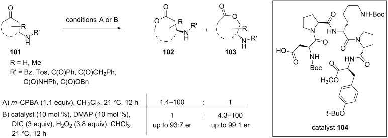 Scheme 33