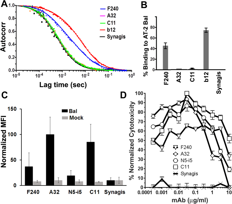 Figure 5