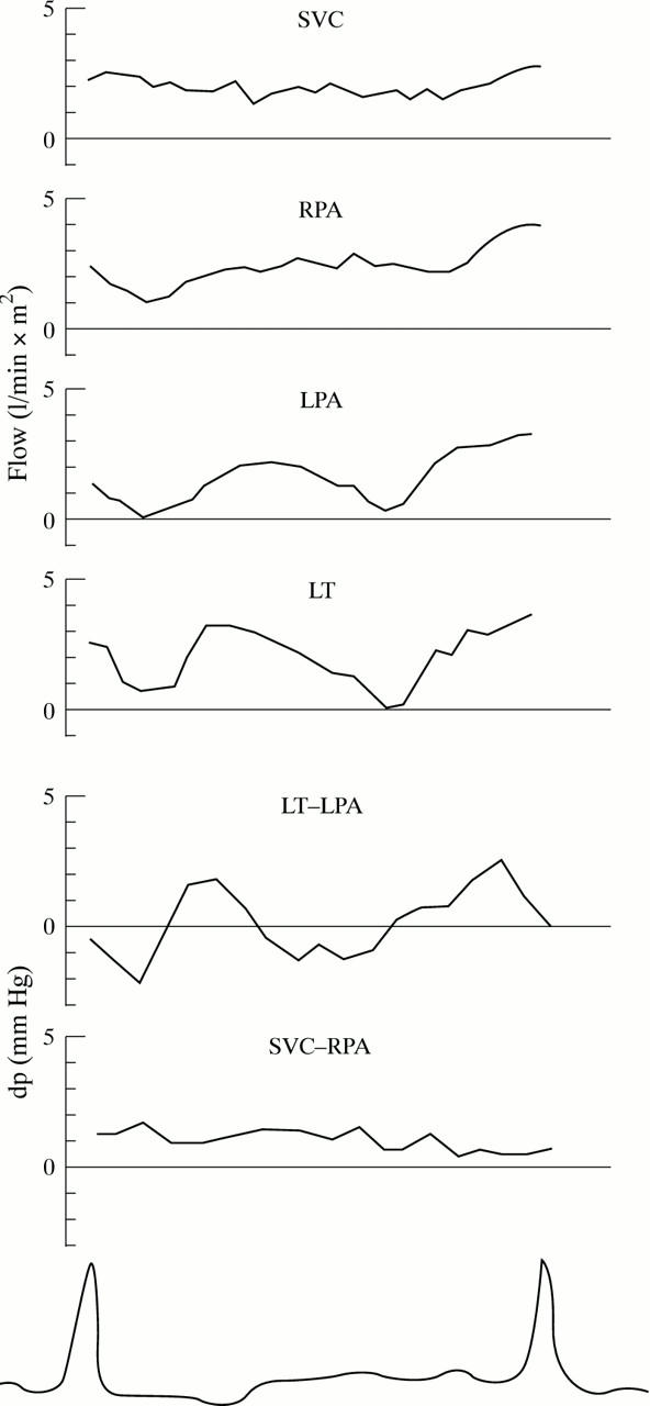 Figure 2  