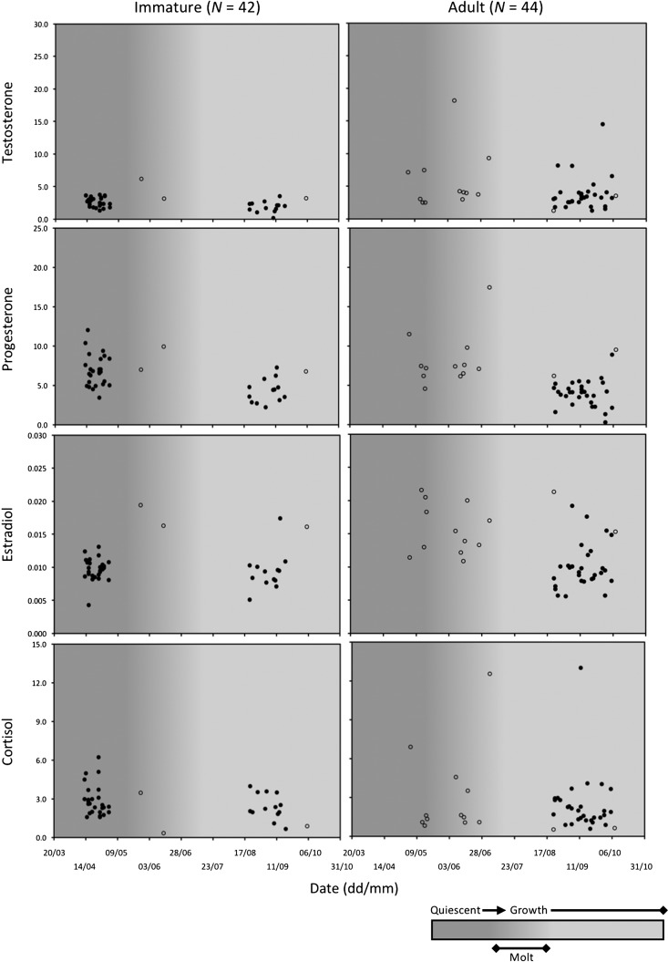 Figure 1: