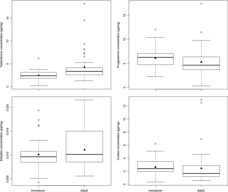 Figure 3: