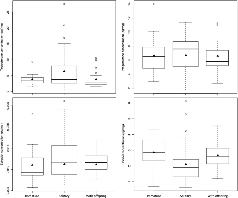 Figure 4: