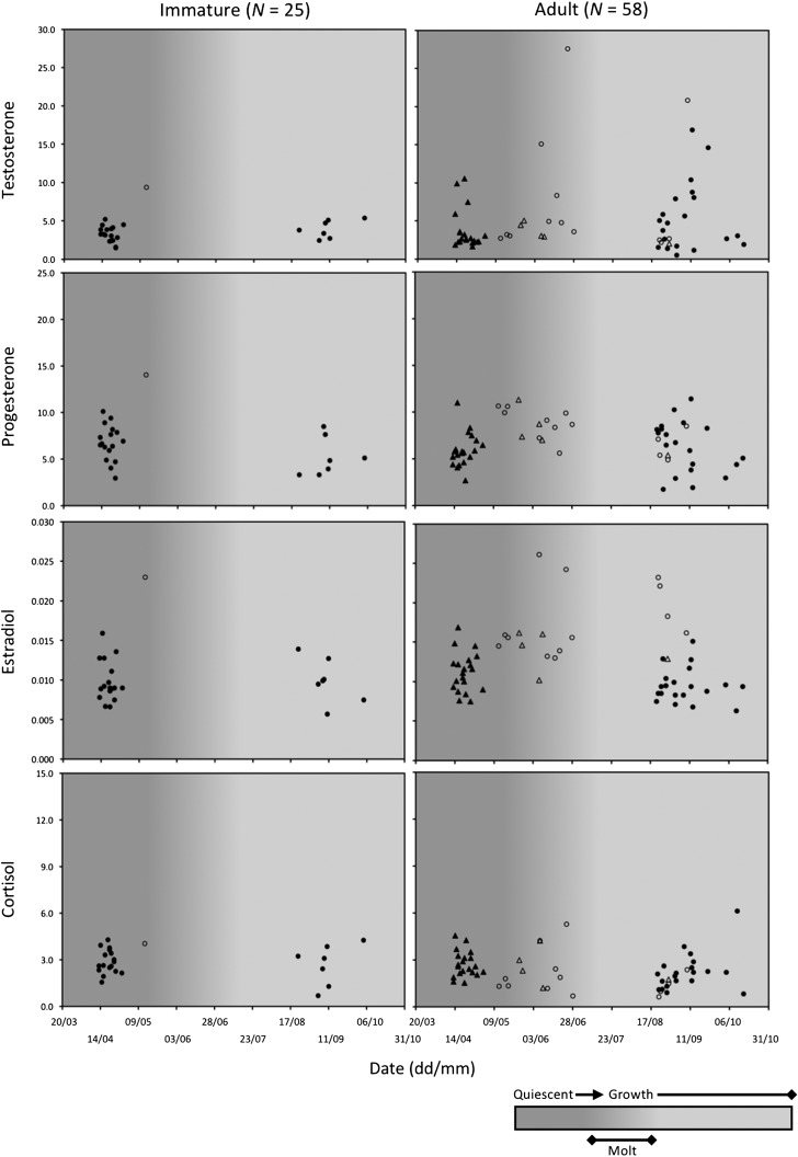 Figure 2: