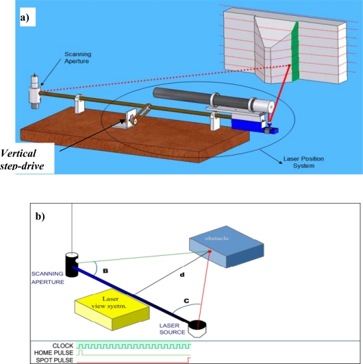 Figure 5.