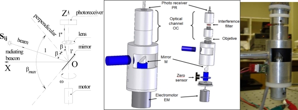 Figure 1.