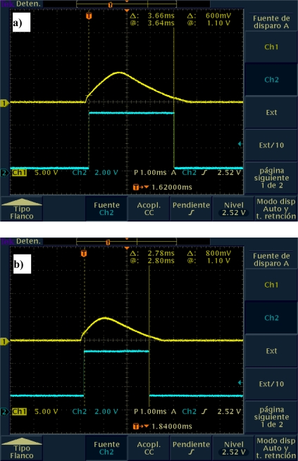 Figure 9.