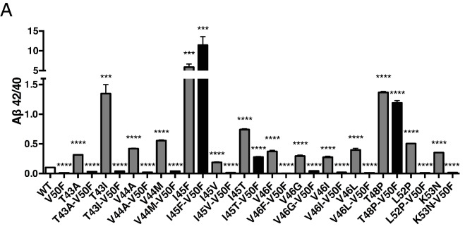 Figure 7—figure supplement 1.