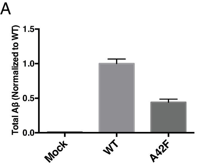 Figure 3—figure supplement 1.