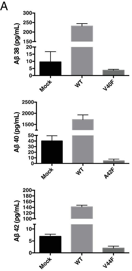 Figure 7—figure supplement 3.