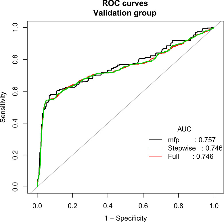 Figure 3