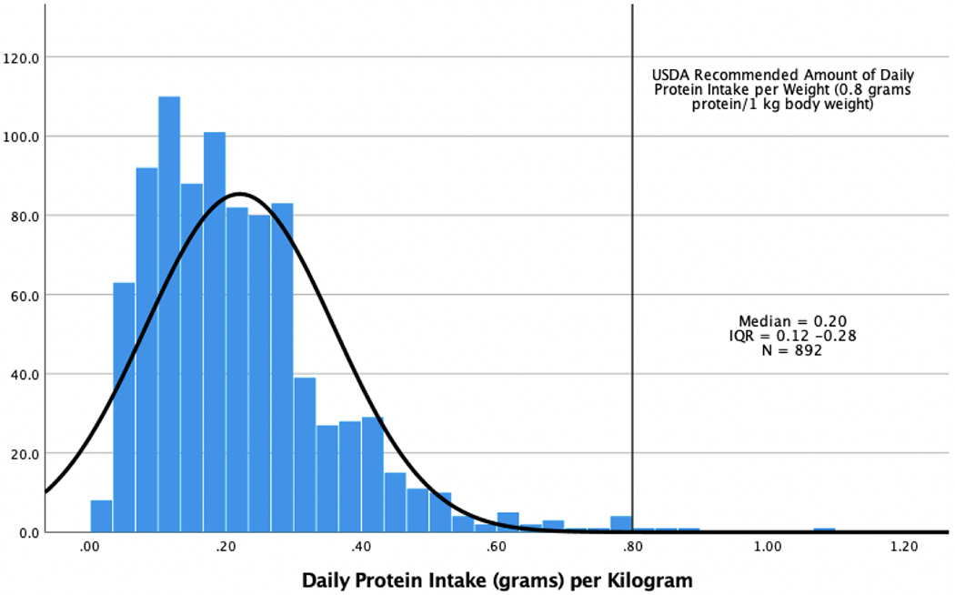 Figure 2: