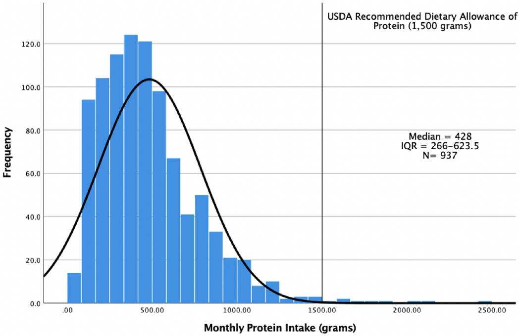 Figure 1: