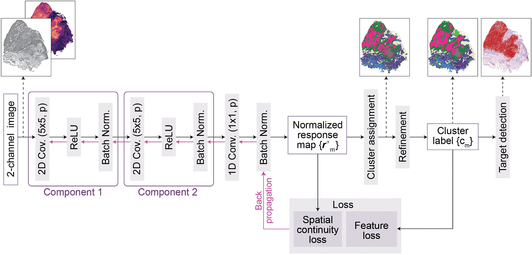 Figure 6.