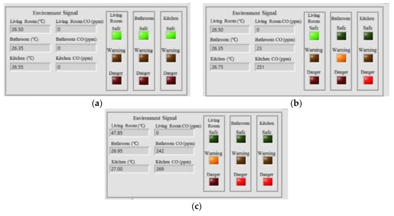 Figure 21