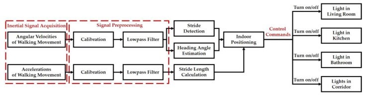 Figure 12