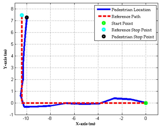 Figure 17