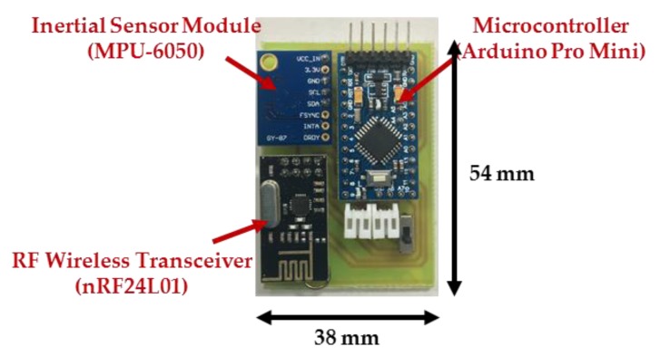 Figure 2