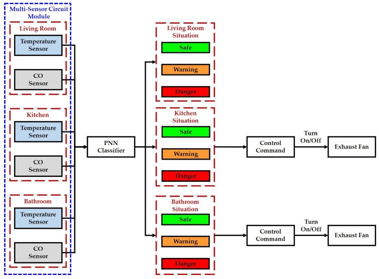 Figure 14