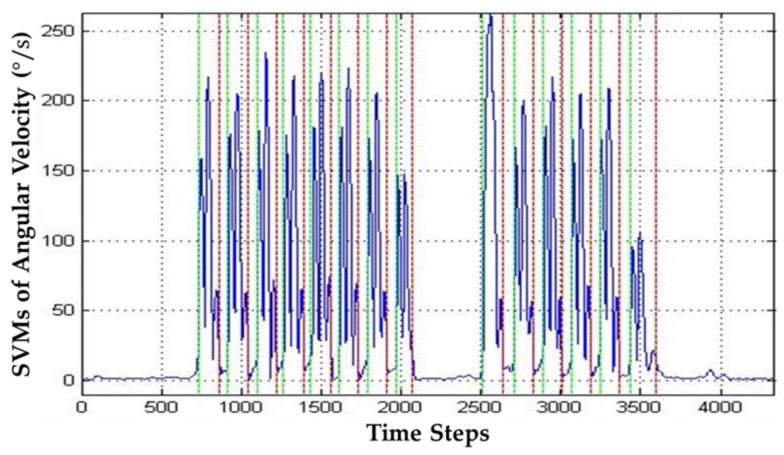 Figure 13