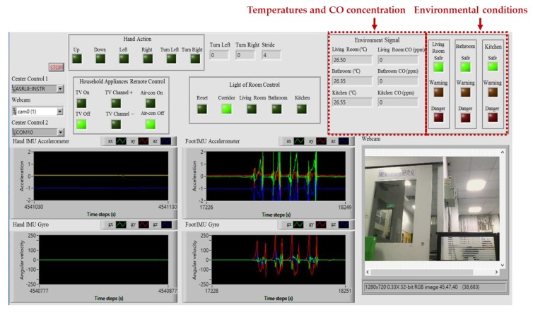 Figure 20